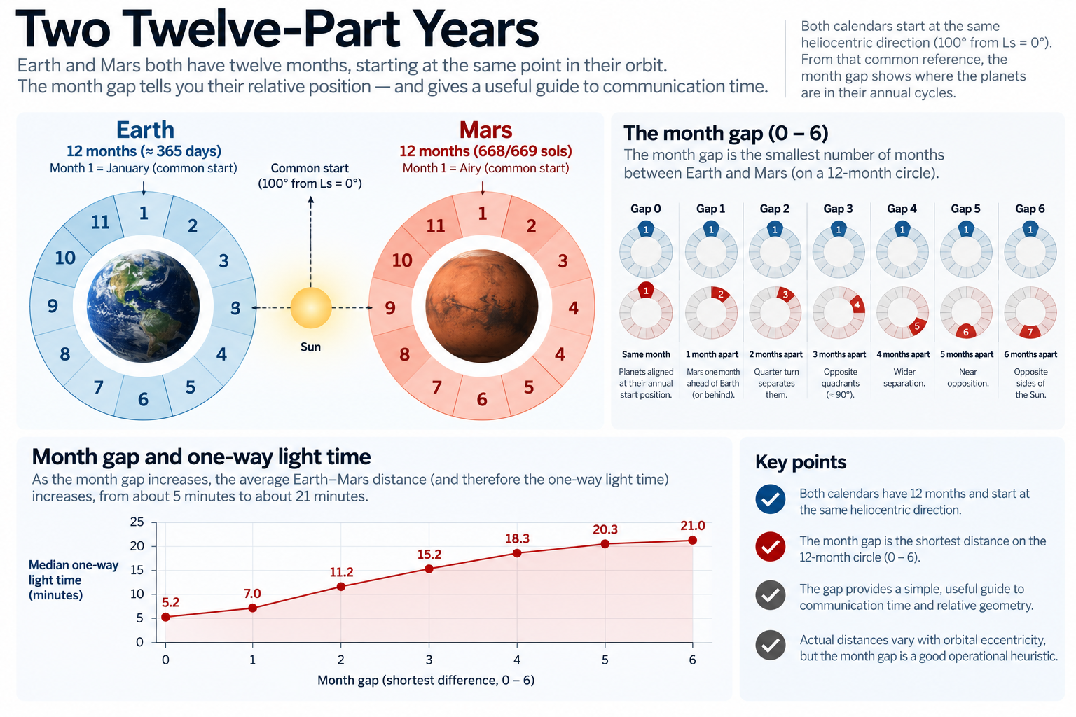 Illustration: Two Twelve-Part Years (alternate). Expanded text description follows.