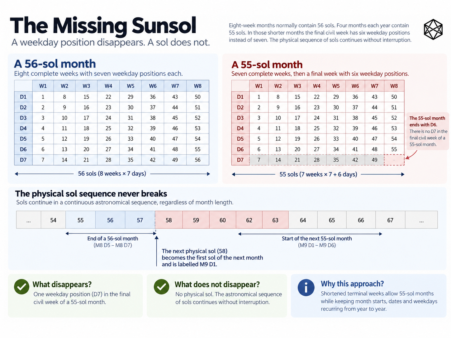 Illustration: The Missing Sunsol. Expanded text description follows.