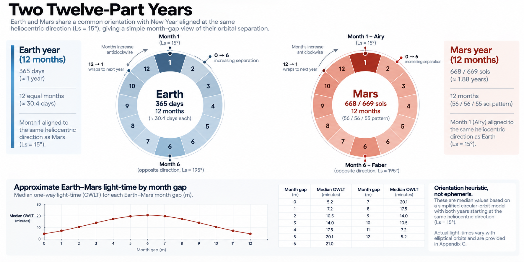 Illustration: Two Twelve-Part Years. Expanded text description follows.