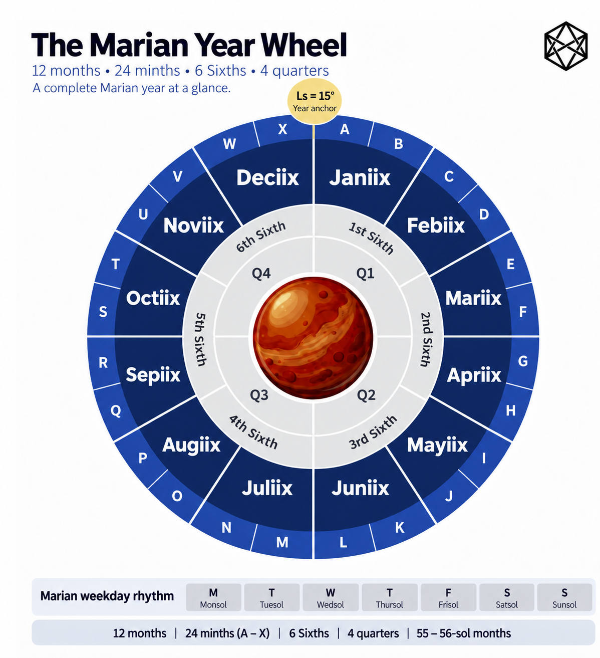 Illustration: The Marian Year Wheel. Expanded text description follows.