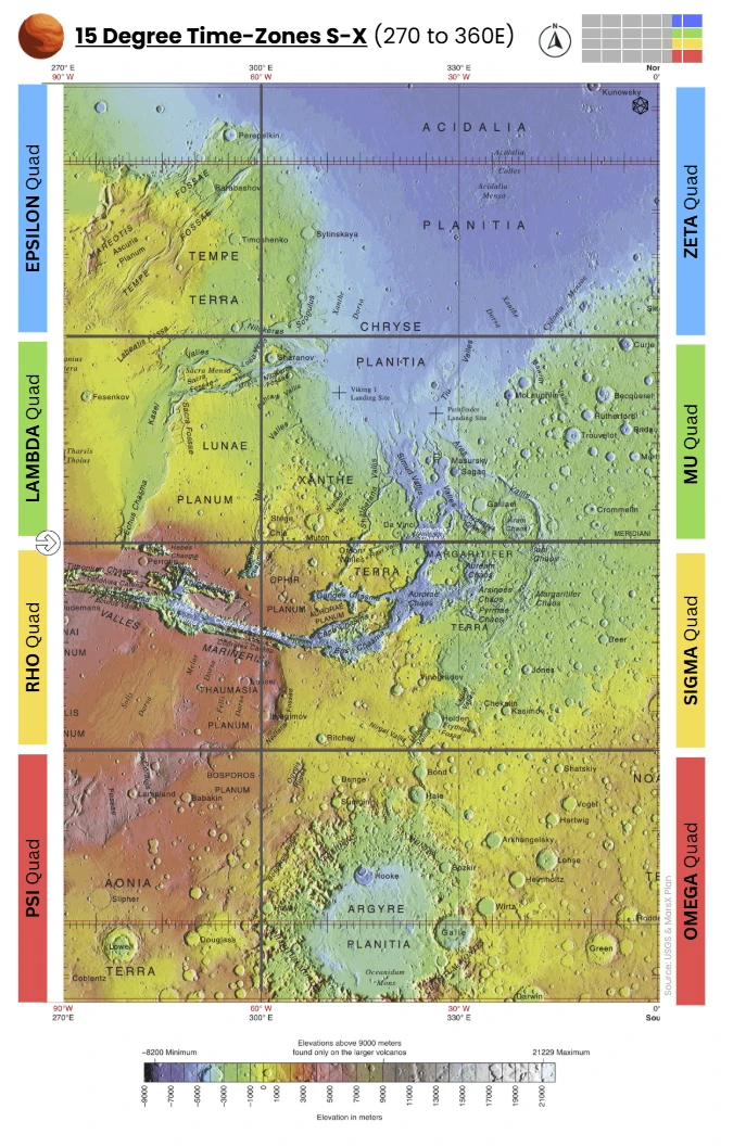 Illustration in Appendix C, accompanying ⚫ South Polar (S) — Planum Australe & surroundings
