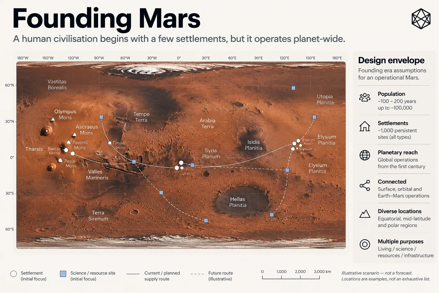 Illustrated overview of scattered Martian settlements, landing sites and infrastructure across a largely uninhabited landscape.